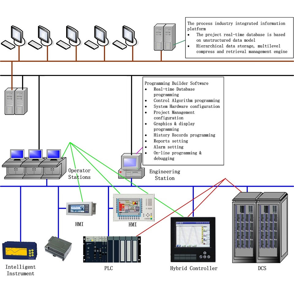 Kender du Control Engineering Application Software Platform?