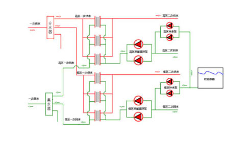 UW2100 industriel IoT-controller uovervåget varmevekslingsstation-applikationskasse
